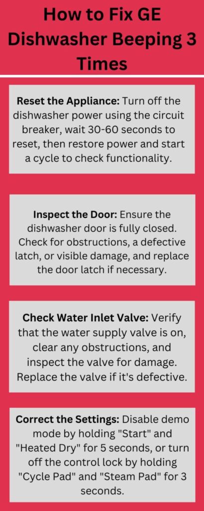 GE dishwasher beeps 3 times infographic