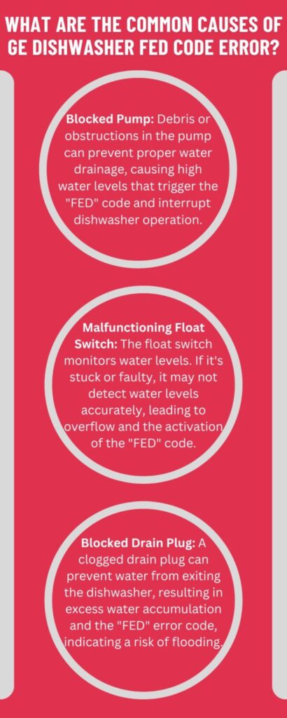 Common causes of GE dishwasher fed error 