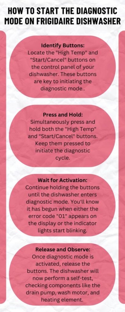 Infographic of starting diagnostic mode on Frigidaire dishwasher