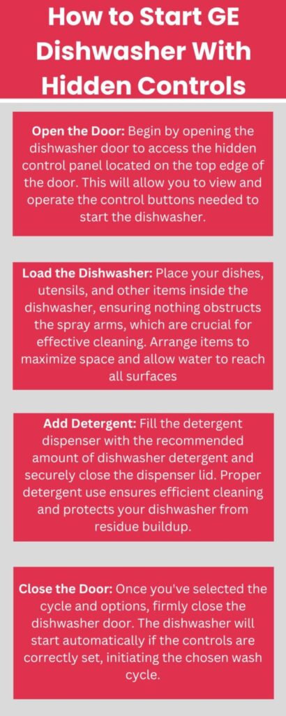 Infographic of how to start the GE dishwasher that has hidden controls